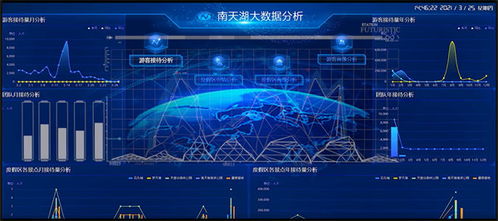 數(shù)字賦能，重慶聯(lián)通打造獨具“重慶味”的智慧文旅互聯(lián)網(wǎng)數(shù)據(jù)服務