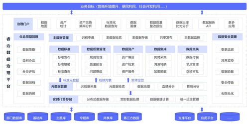 數(shù)據(jù)治理的五大誤區(qū)，90%的公司都中招了