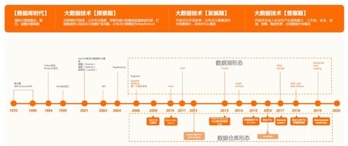 大數(shù)據(jù)云原生時代，湖倉一體為何成為互聯(lián)網(wǎng)數(shù)據(jù)服務的未來架構