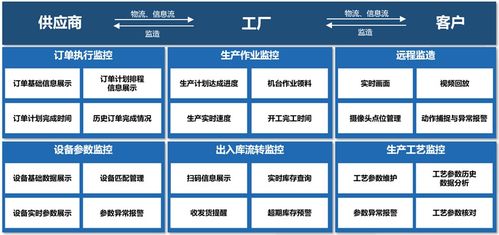 智慧工廠 五大核心支柱與四大典型應用場景剖析