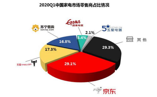 京東家電主推日冰洗銷量爆發(fā)，品牌駐場助陣引領(lǐng)消費新潮