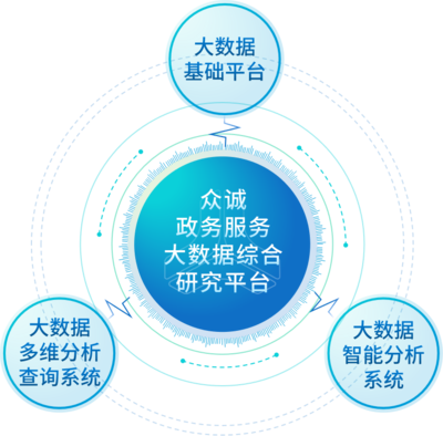 眾誠科技榮膺工信部“2022年大數(shù)據(jù)產(chǎn)業(yè)發(fā)展試點示范項目” 彰顯大數(shù)據(jù)服務(wù)卓越實力