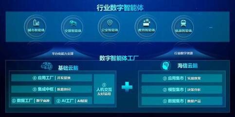 海信在2023全球智博會重磅發(fā)布數(shù)字智能體，引領(lǐng)互聯(lián)網(wǎng)數(shù)據(jù)服務(wù)新浪潮
