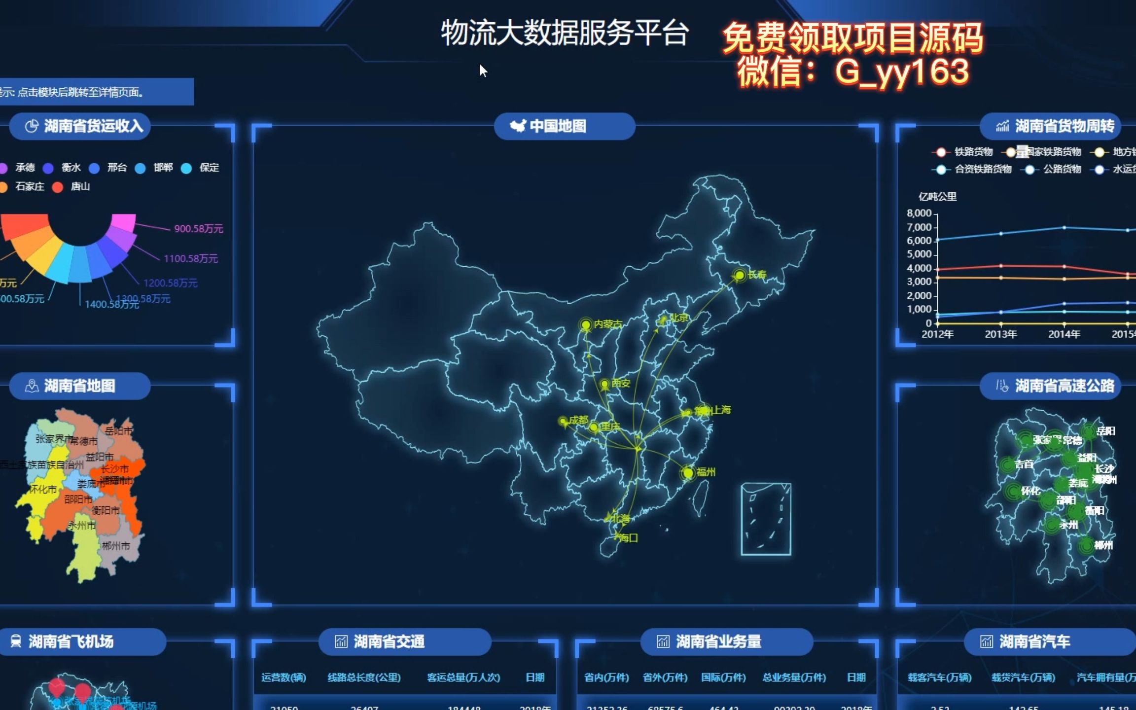 免費贈禮 開啟物流大數(shù)據(jù)服務(wù)新紀元——爬蟲數(shù)據(jù)挖掘與可視化分析全解析